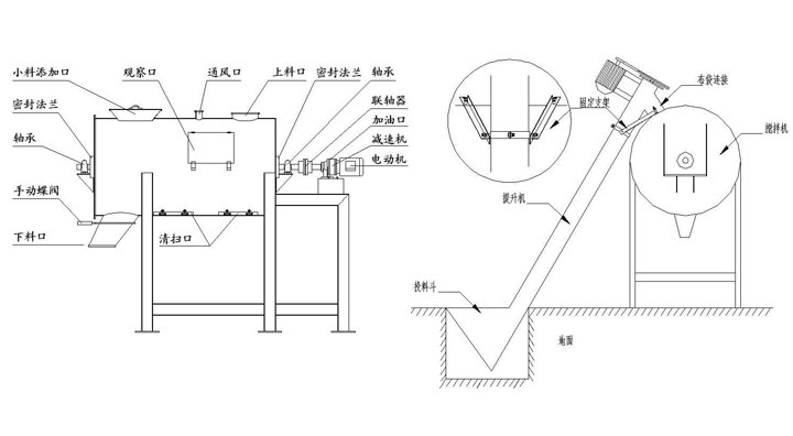 臥式多螺帶混合機(jī)