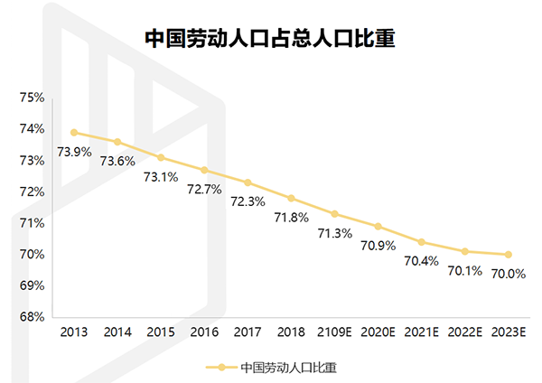 【行業(yè)熱點】行業(yè)洞察預(yù)計裝配式裝修市場規(guī)模將突破6300億！