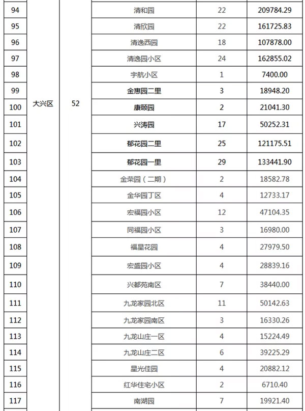 重磅：北京老舊小區(qū)納入首批改造名單，建筑涂料用量將激增！