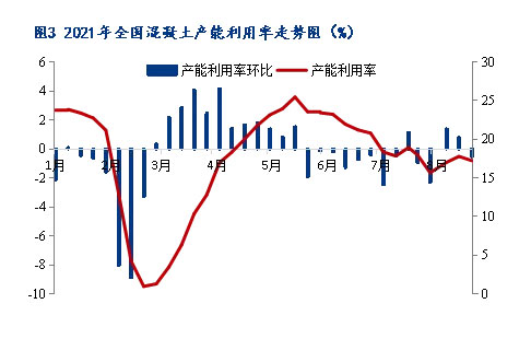 8月砂石價(jià)格同比上漲3.1%，金九銀十旺季來(lái)臨，砂石行情利好上揚(yáng)