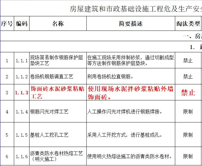 取消水泥砂漿飾面磚粘貼工藝？住建部發(fā)文：明令禁止！